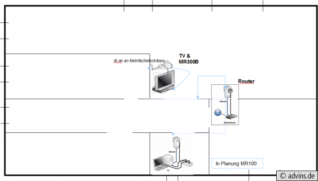 Topologie dLan